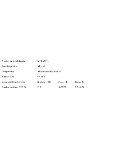 ALCOHOL METILICO (METANOL- BLANCO) 5 Lt