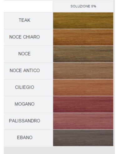MORDENTE MADERA MOGANO Env. 100 ml. CAOBA AGUA