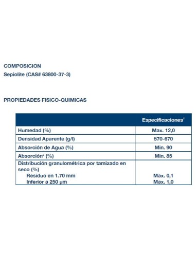 SEPIOLITA GRANO 15/30 S-20 Kg , SACO TERMOSELLADO