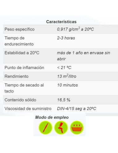 BARNIZ ANTIOXIDO METALES EXT.TRANSP.AGUA 1/20 ml.