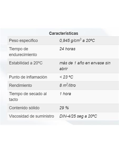 LACA BOMBILLAS SOL Y TIERRA INCOLORO  1/20 Lt.